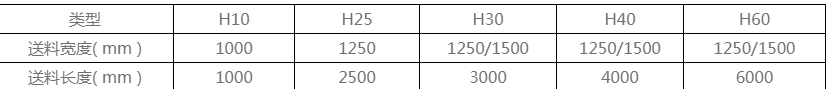 在選購(gòu)送料機型号(hào)的時候就按(àn)照所加工闆(pǎn)料的最大規(guī)格去選擇，可(ke)以參照下面(miàn)的表格參數(shù)，或者把自己(ji)的實際情況(kuang)跟賣家詳細(xi)溝通，我們的(de)技術人員也(yě)會給出最佳(jiā)方案的。